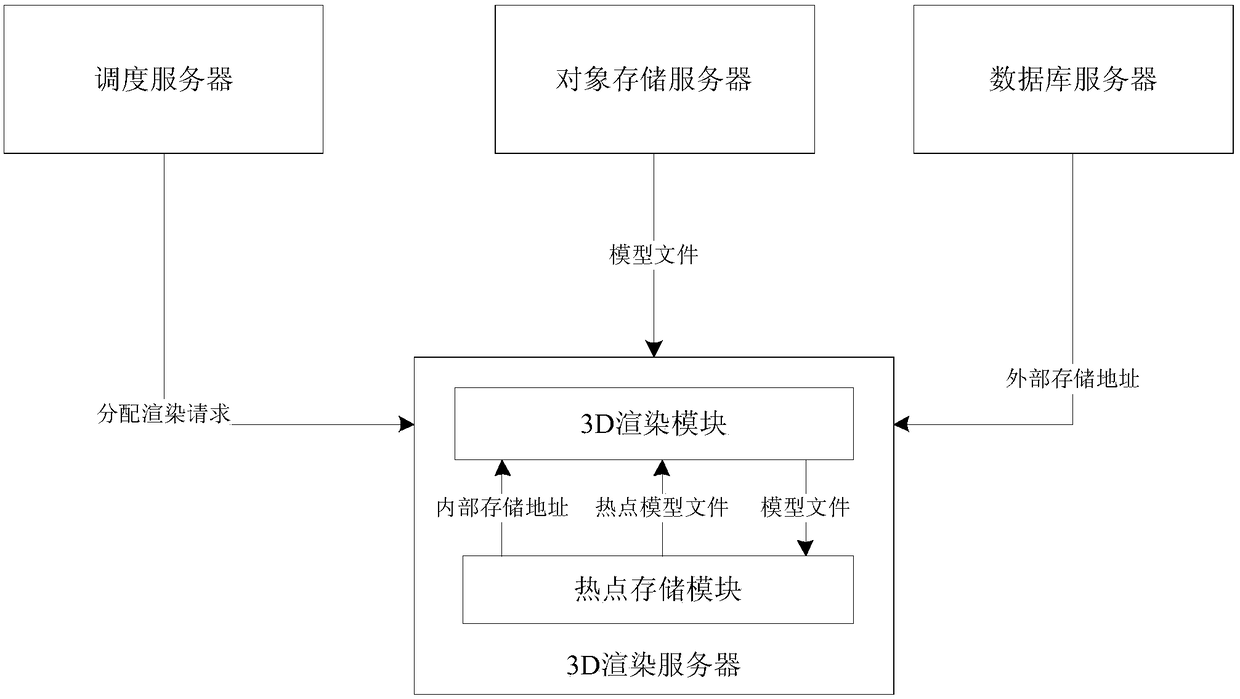 Object obtaining system and method for cloud rendering