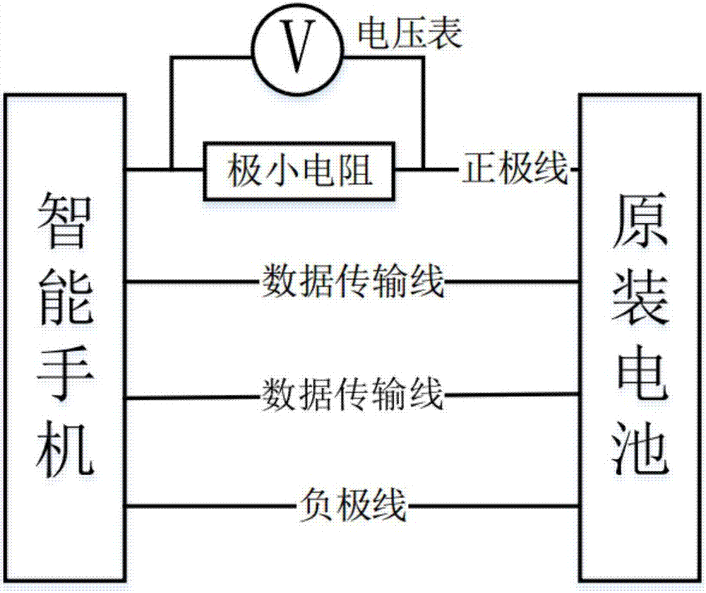 ARM instruction virtualization-based software protection energy consumption evaluation method