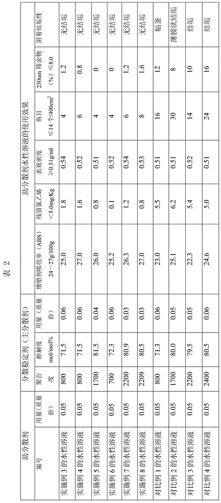 Polyvinyl alcohol, and preparation method and application thereof