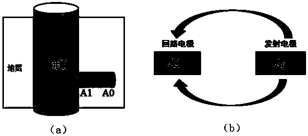 Subsurface core hole stratum resistivity measuring probe and measuring method