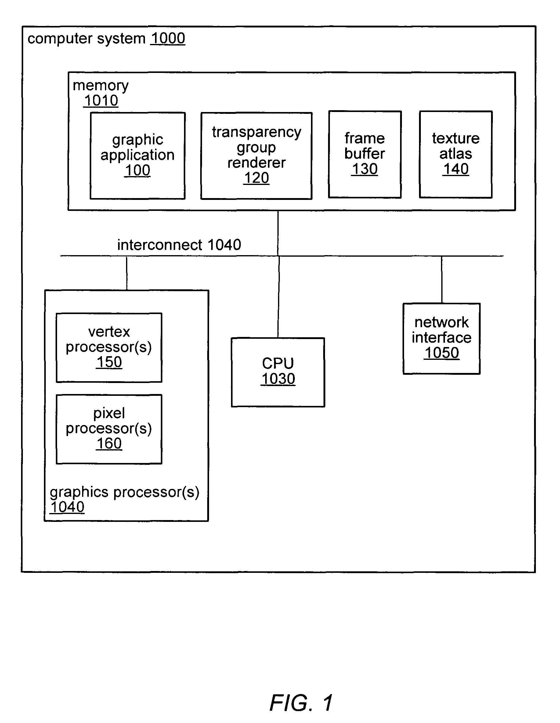 Frame buffer based transparency group computation on a GPU without context switching