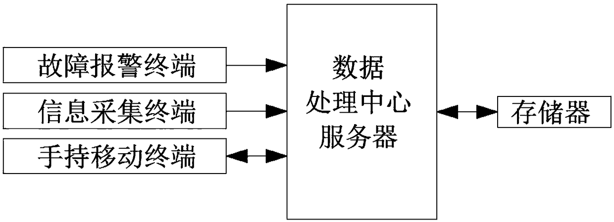 Integration service platform for central air conditioner