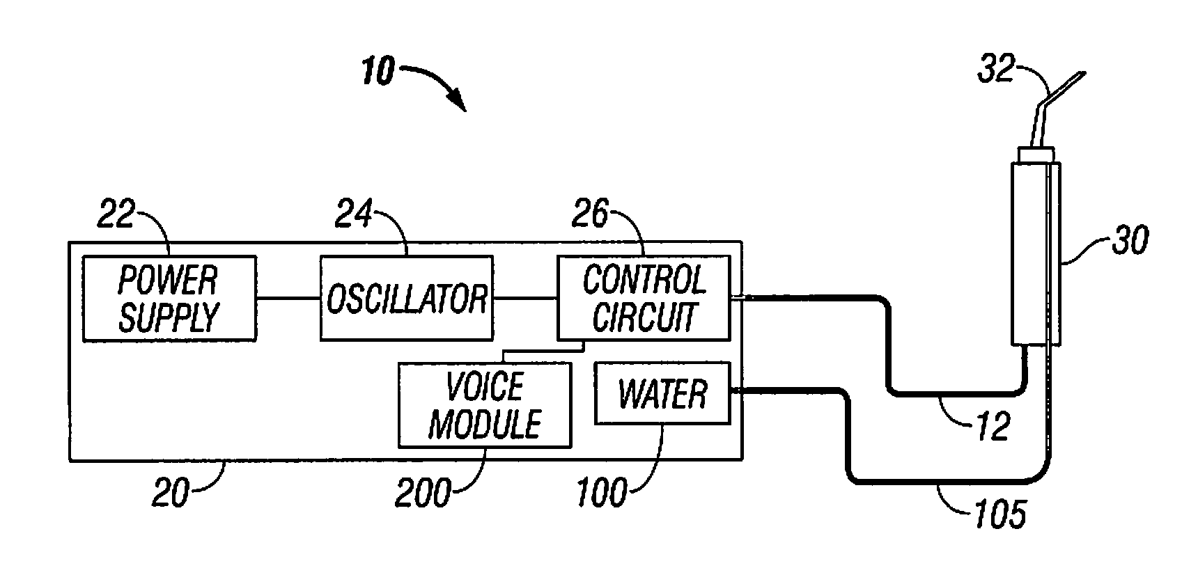 System and method for dynamic control of ultrasonic magnetostrictive dental scaler