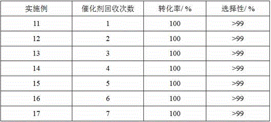 Synthesis method and application of cage compounds