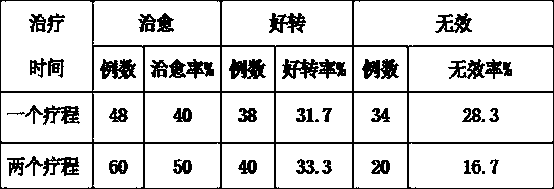 Traditional Chinese medicine preparation for treating lipoma cyst and preparation method thereof