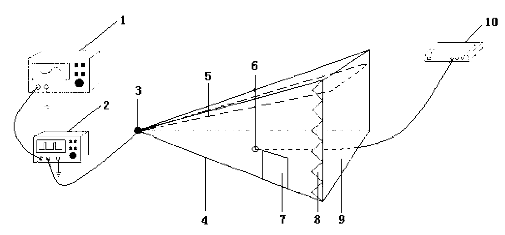 Assessment check and magnitude calibration method for ultrahigh-frequency partial-discharging tester