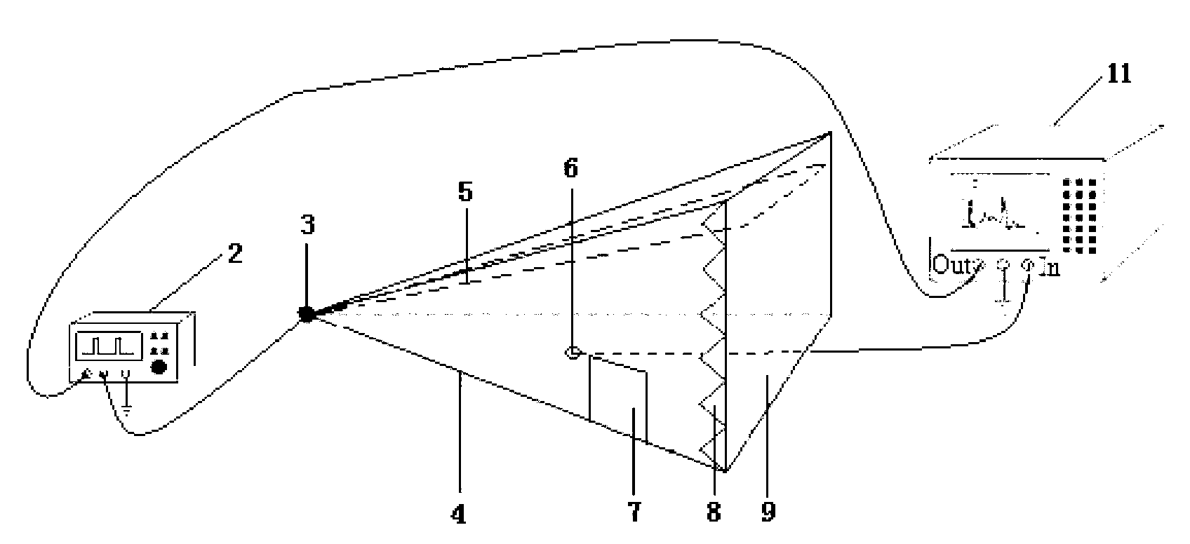 Assessment check and magnitude calibration method for ultrahigh-frequency partial-discharging tester