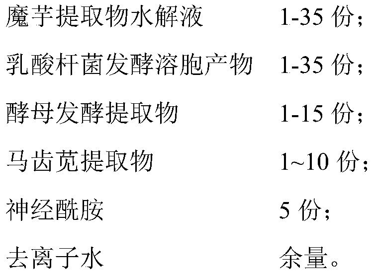 Microecology unbalance improvement preparation containing konjac polysaccharide, for acnes, and application of microecology unbalance improvement preparation