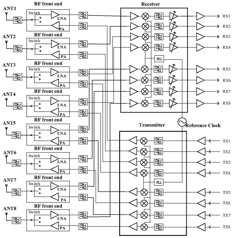 A High Performance Channel Simulator RF Transceiver for 5G Communications