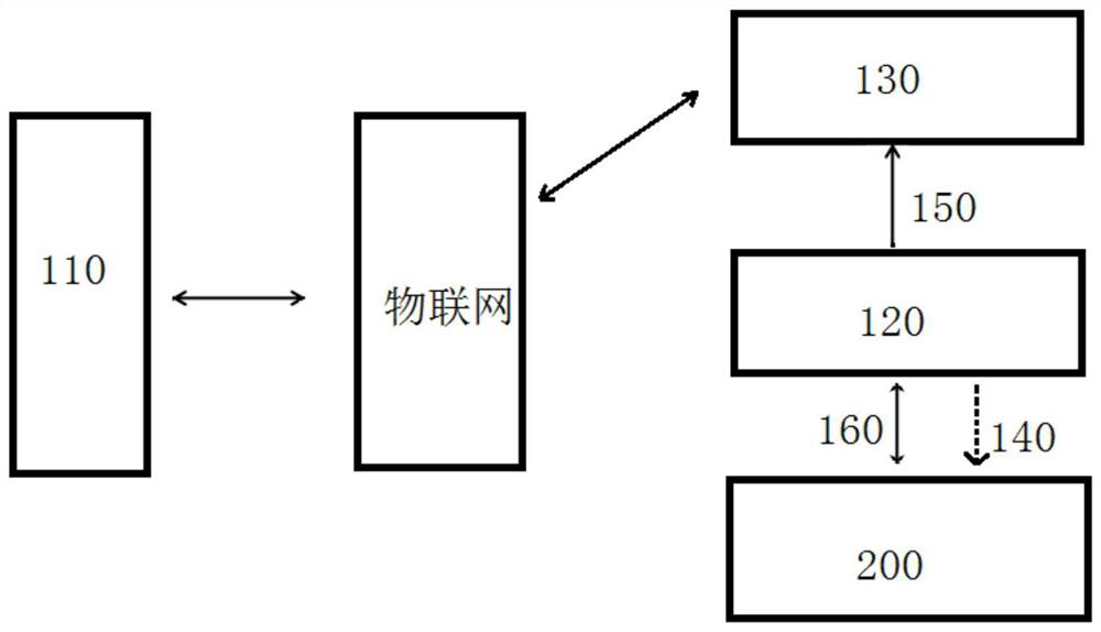 Electric vehicle anti-theft monitoring method based on Internet of Things