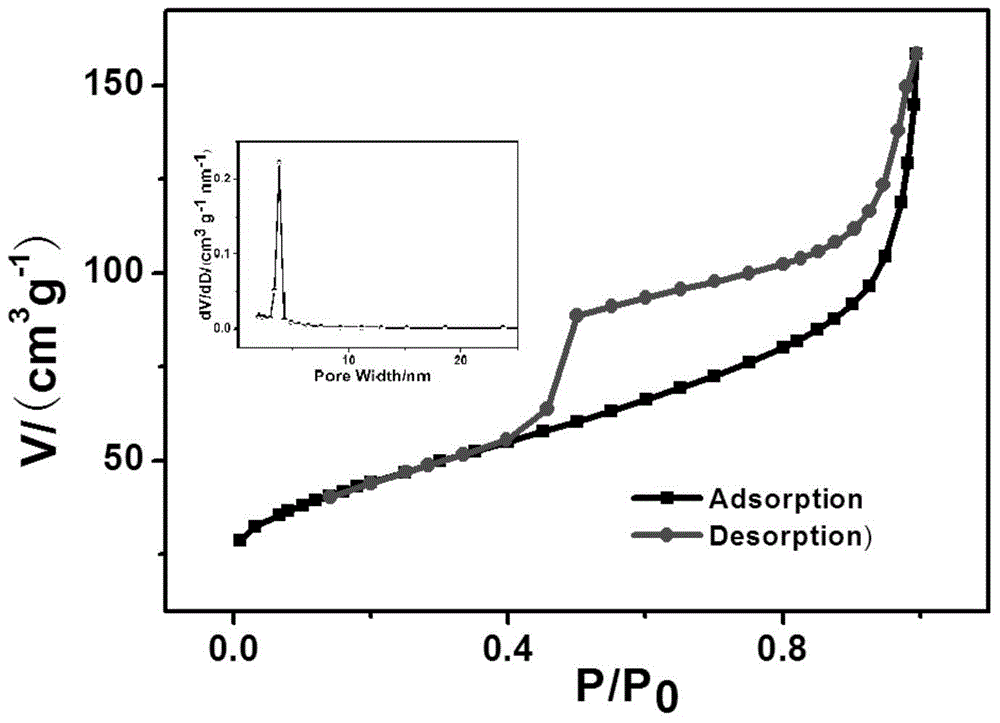 Bamboo joint-like carbon nano-tube preparation method