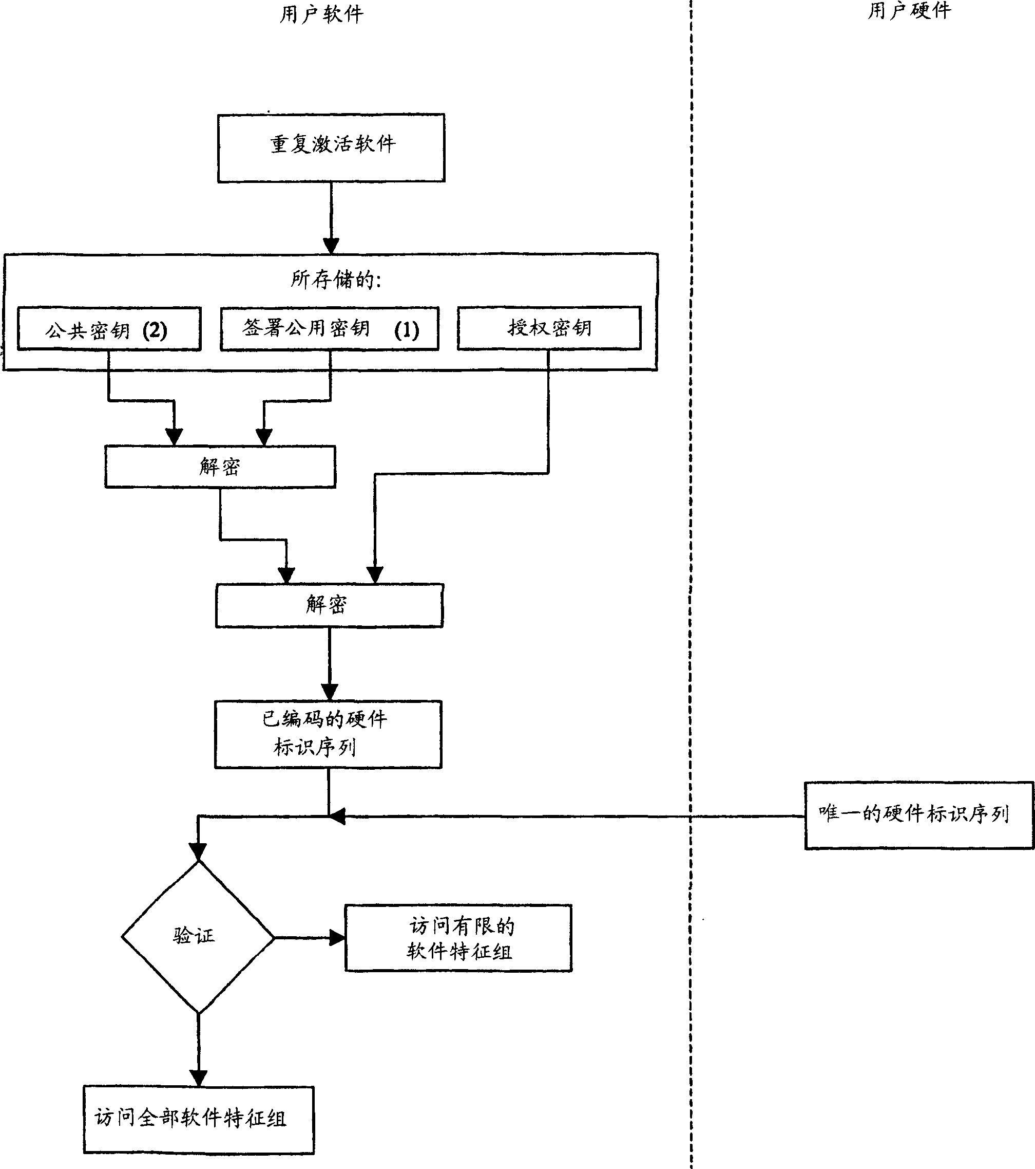 Method to protect software against unauthorized use