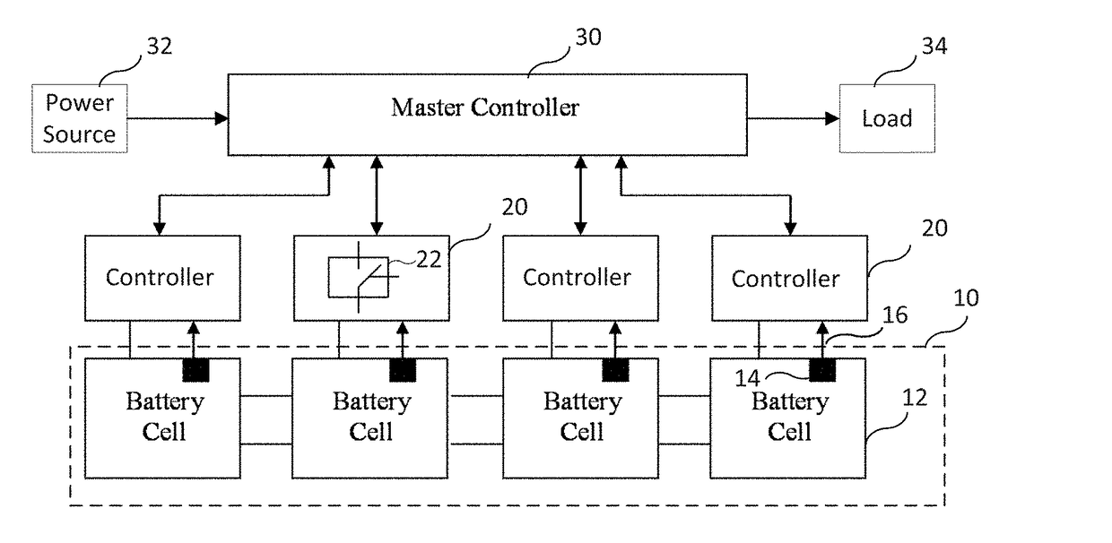 Apparatus and method for intelligent battery optimization and equalization management system