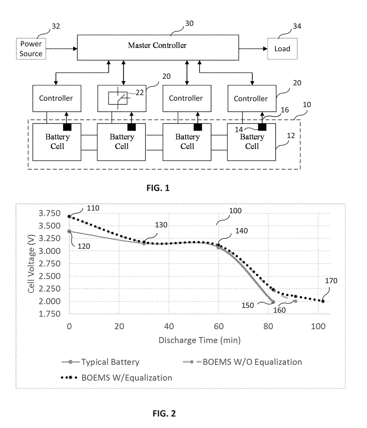 Apparatus and method for intelligent battery optimization and equalization management system