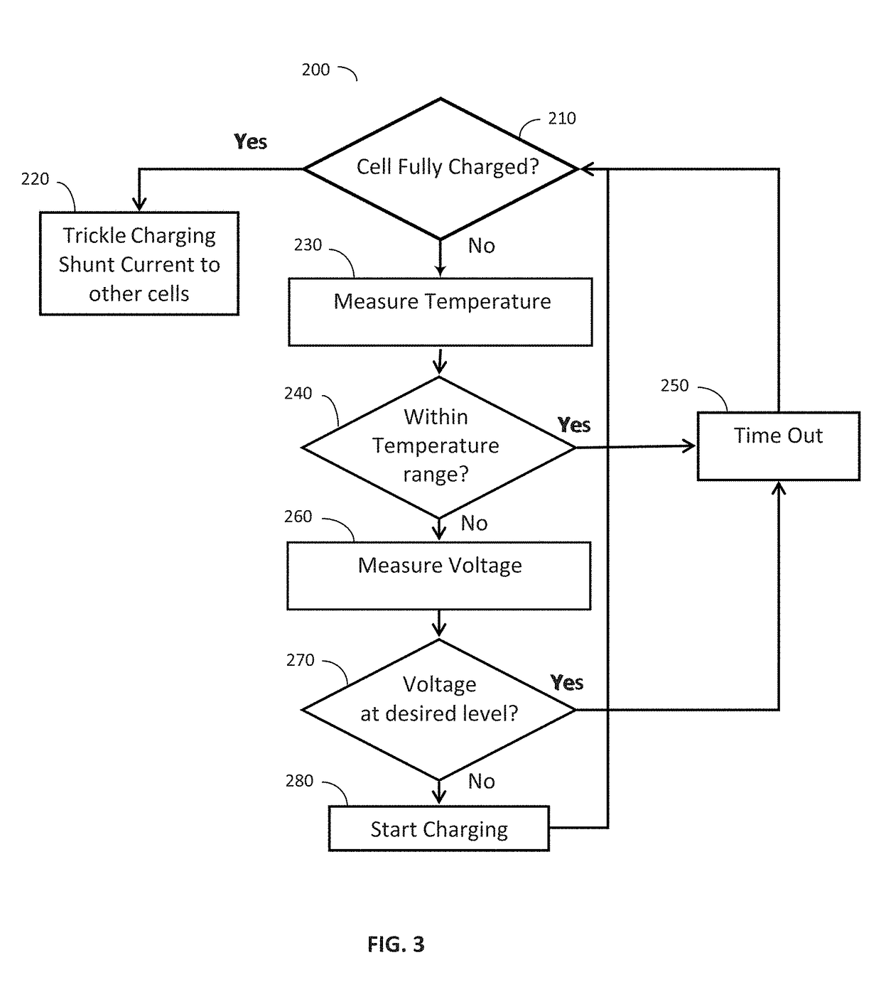 Apparatus and method for intelligent battery optimization and equalization management system