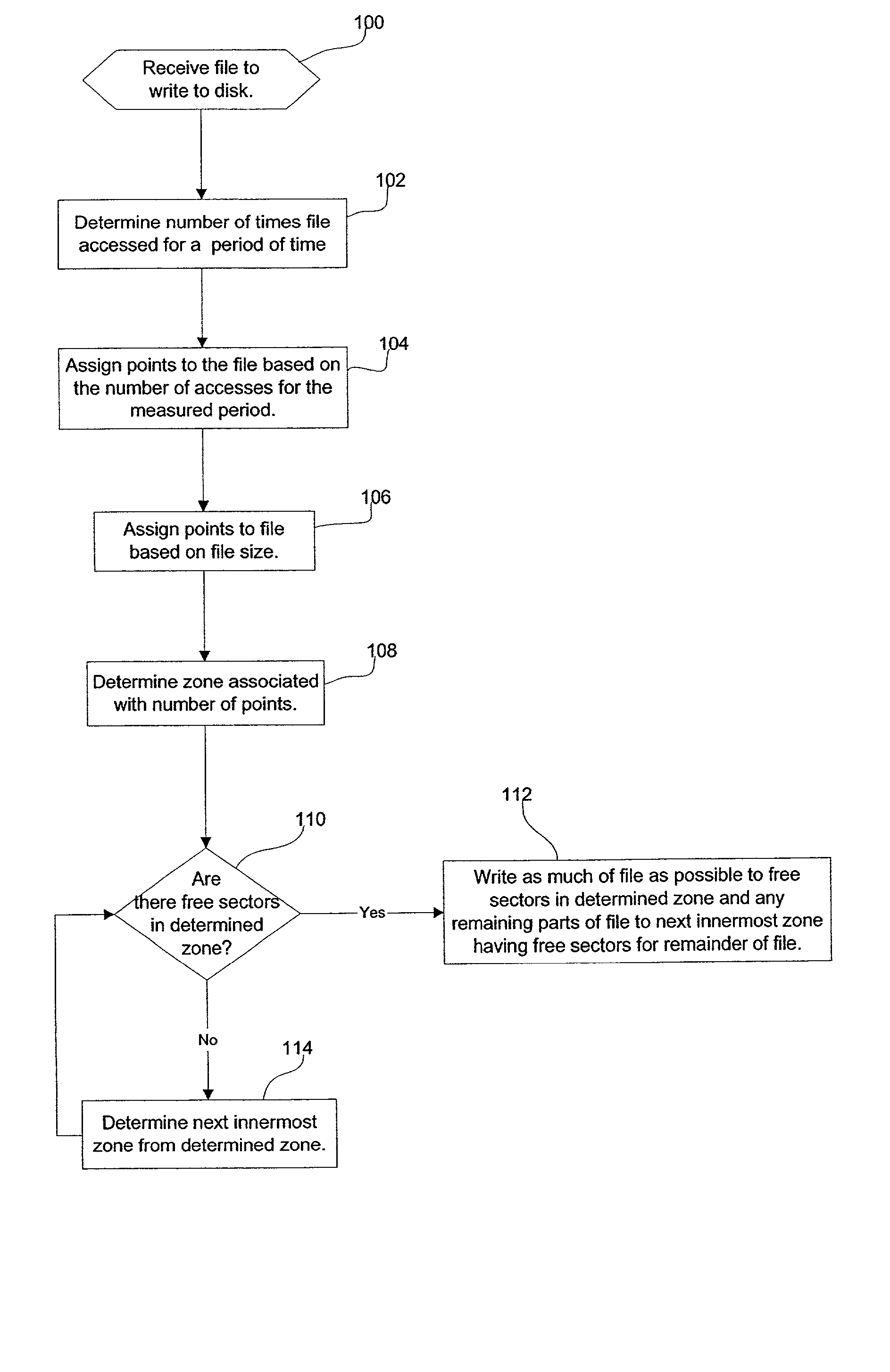 Method, system, and program for writing files to zone formatted storage media to improve data transfer rates