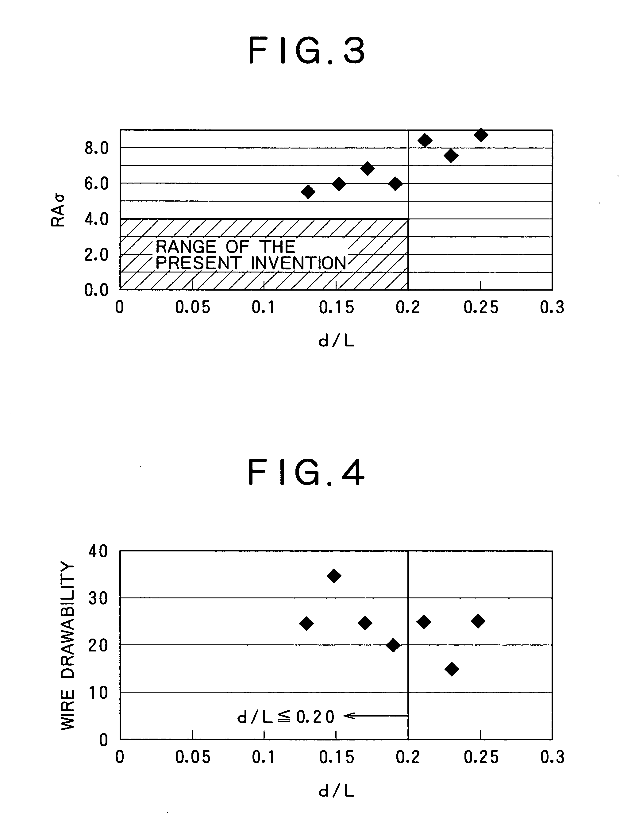 Hot milled wire rod excelling in wire drawability and enabling avoiding heat treatment before wire drawing