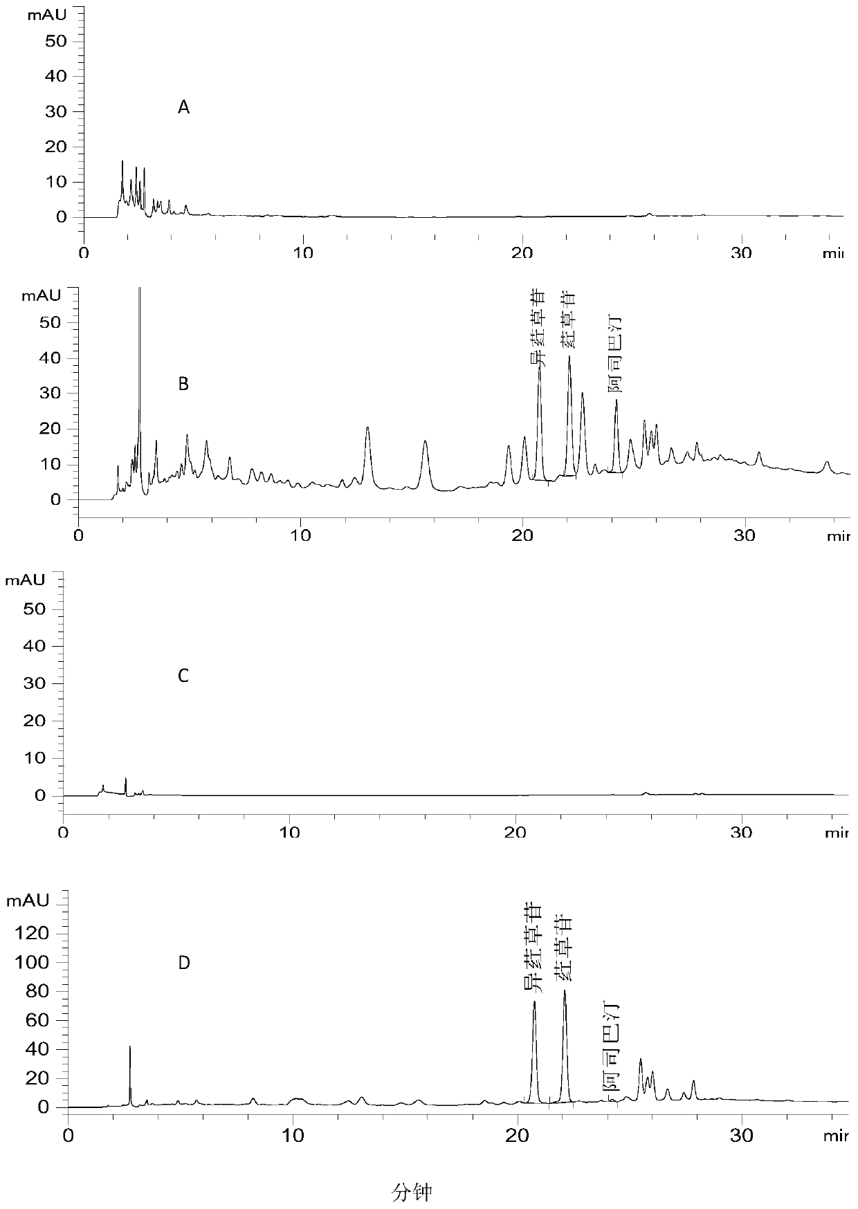 Rooibos tea and content determination method of effective components in product of Rooibos tea