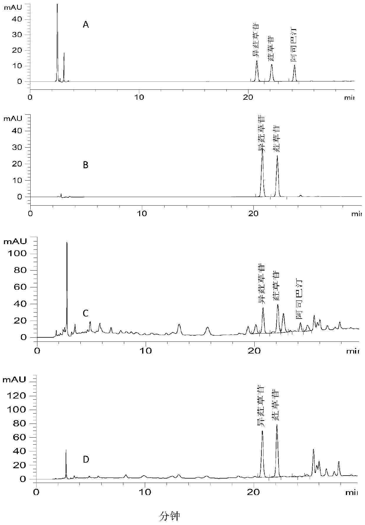 Rooibos tea and content determination method of effective components in product of Rooibos tea