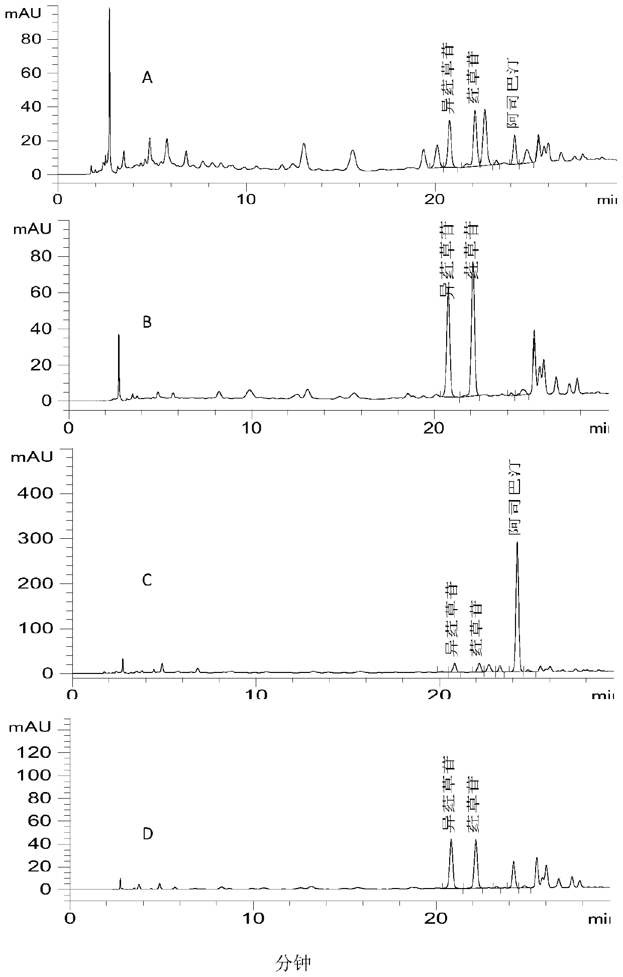 Rooibos tea and content determination method of effective components in product of Rooibos tea