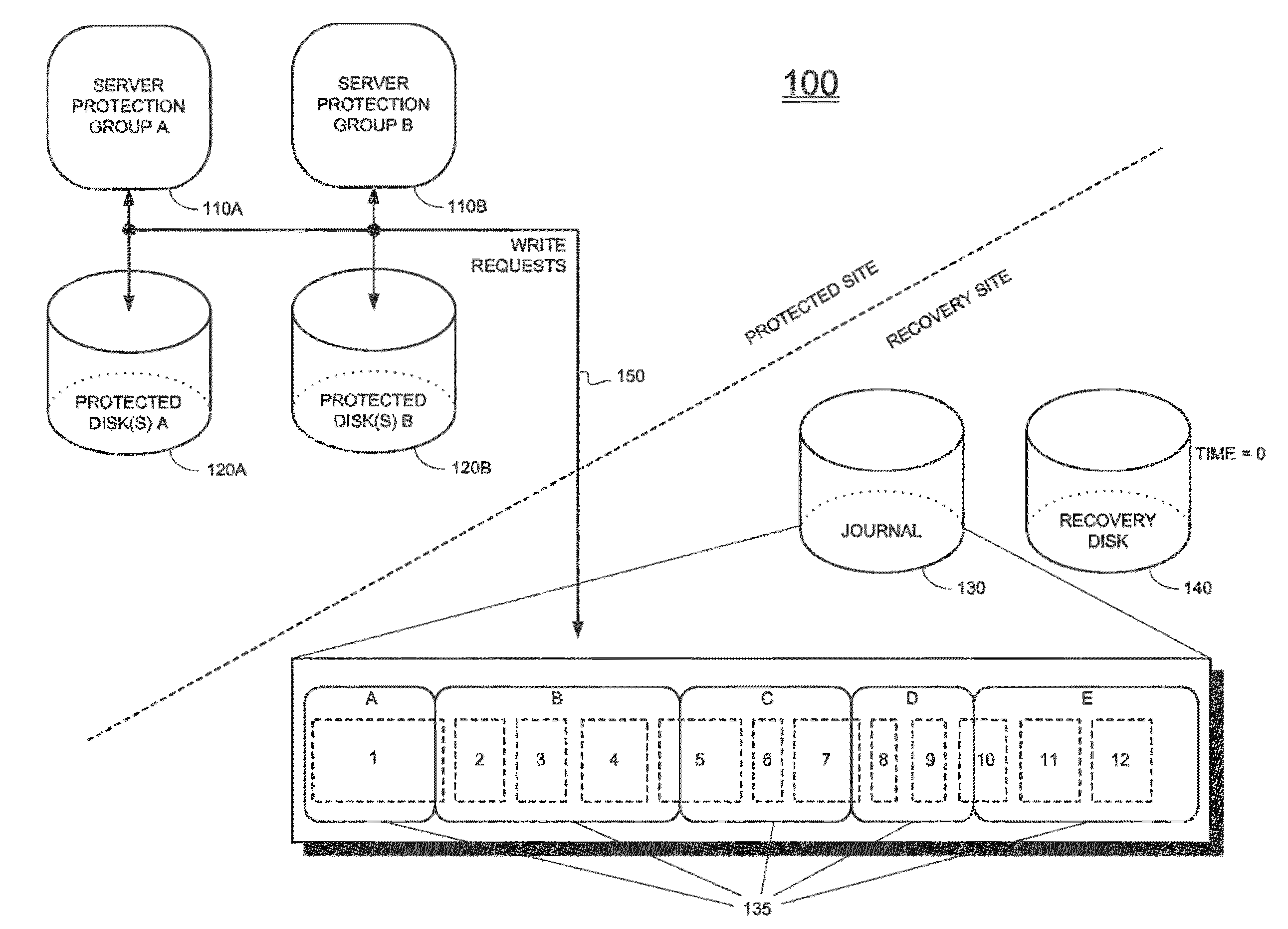 Methods and apparatus for time-based dynamically adjusted journaling