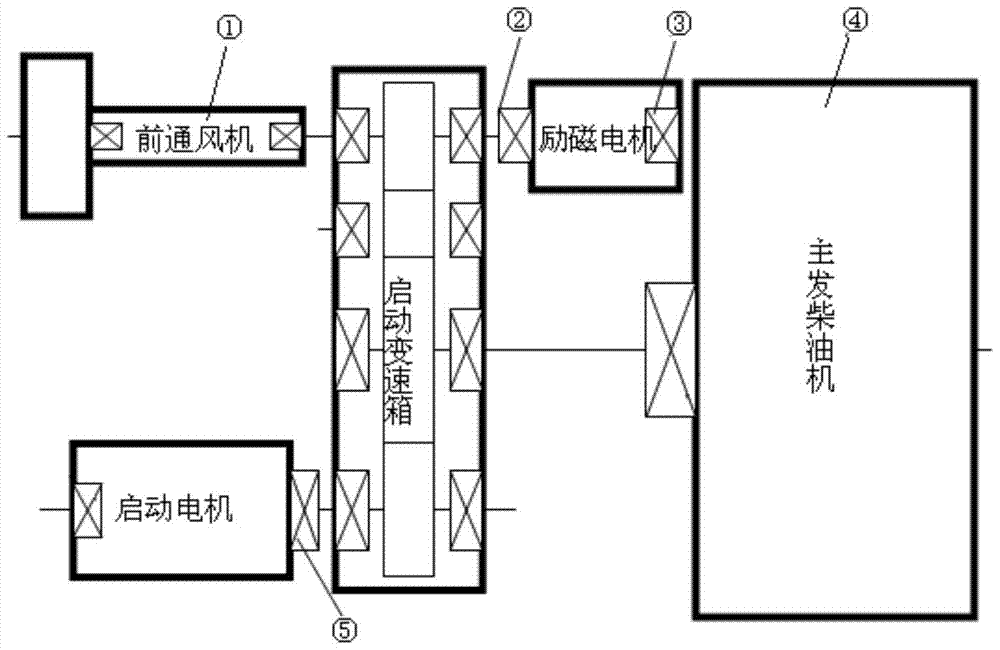 Method for detecting faults in locomotive bearings