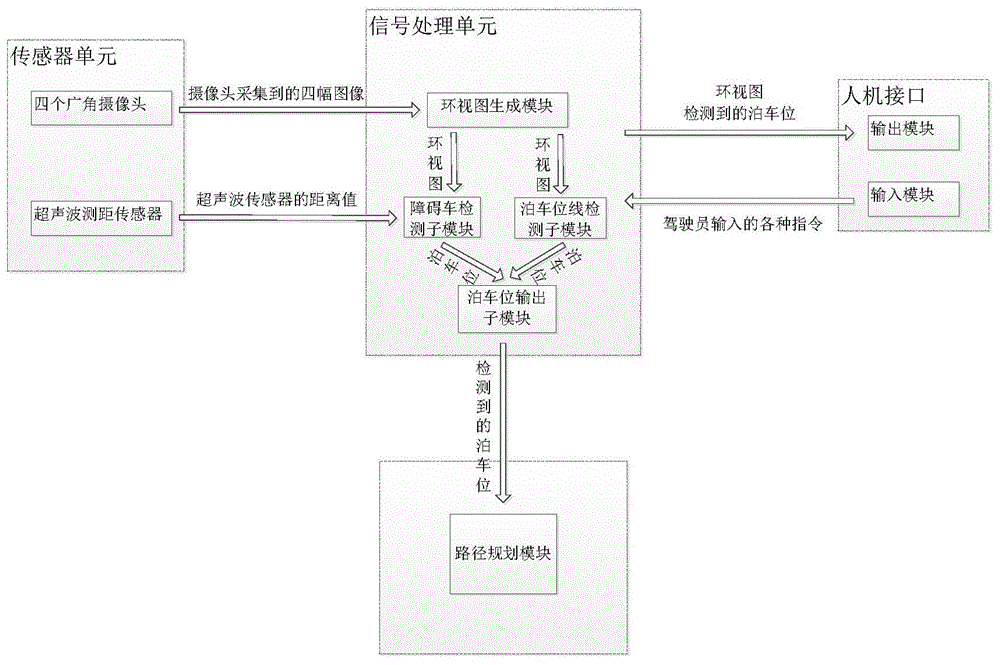 Parking position detecting device and method of intelligent parking system