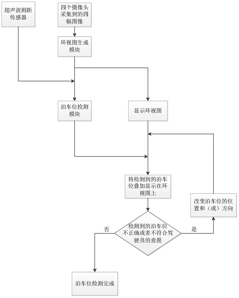 Parking position detecting device and method of intelligent parking system