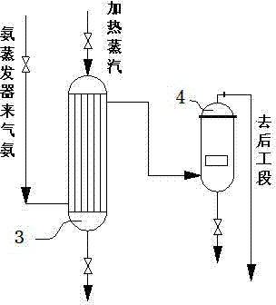 Method and device for improving ammoxidation rate of nitric acid manufacture