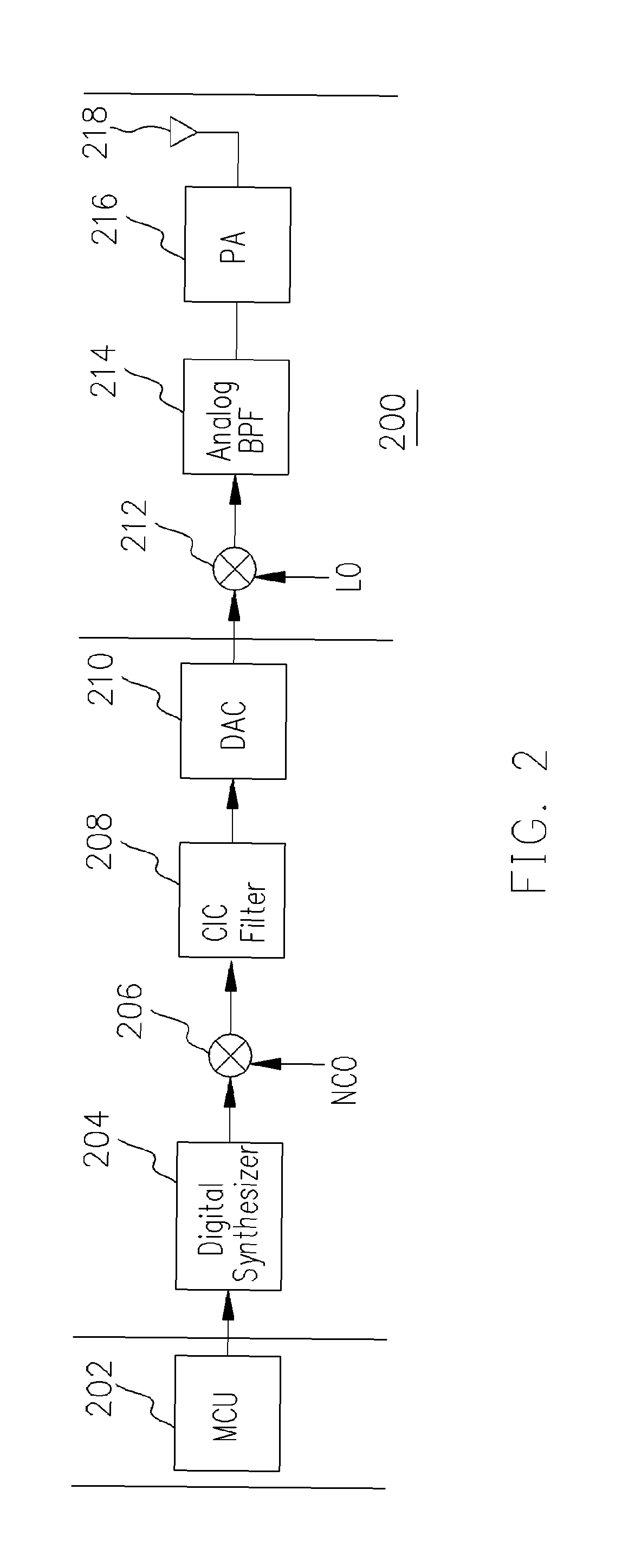 Non-coherent frequency shift keying transmitter using a digital interpolation synthesizer