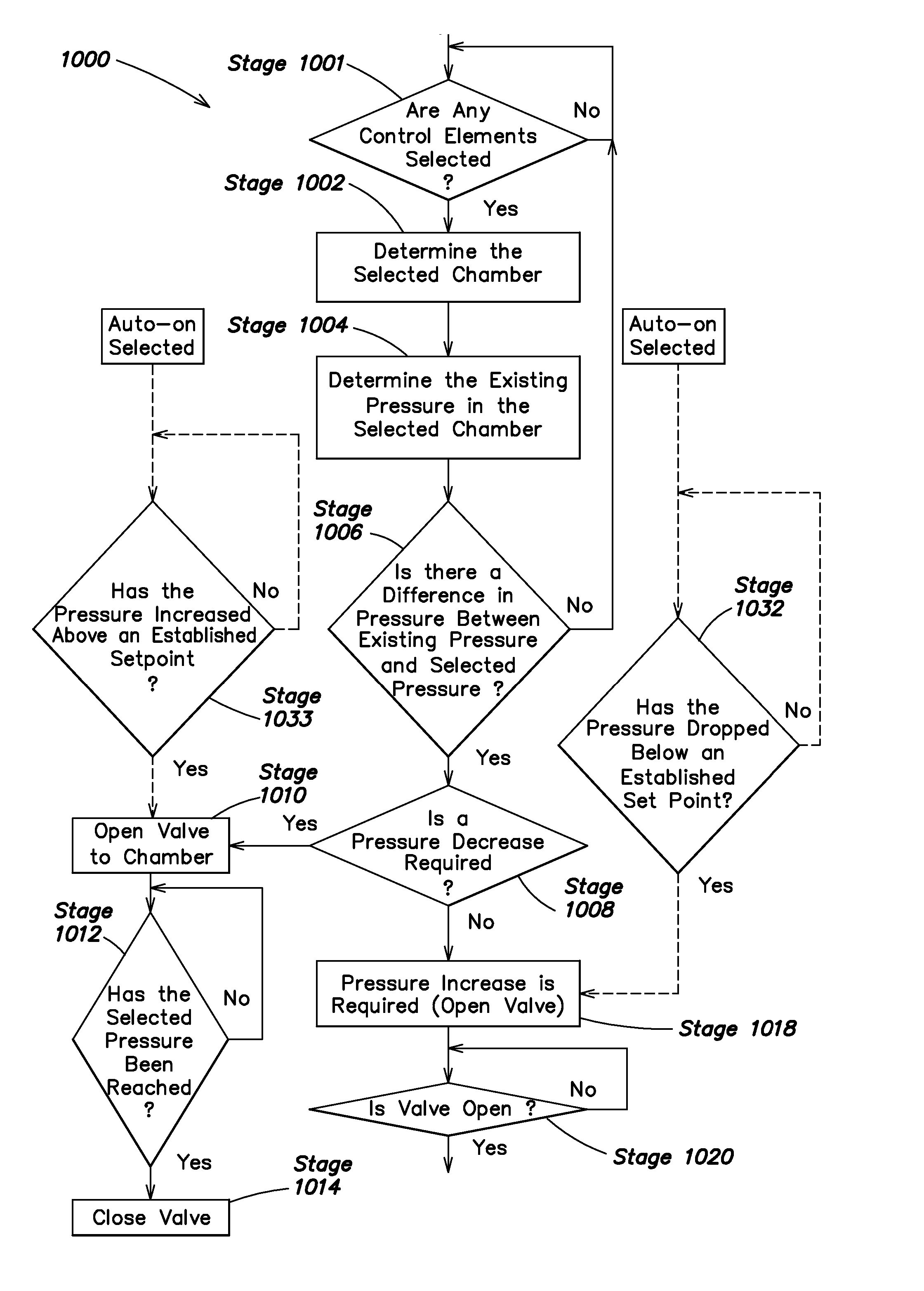 Method and apparatus for monitoring and controlling pressure in an inflatable device