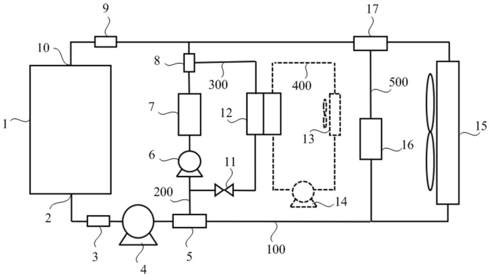 Fuel cell thermal management system and fuel cell system