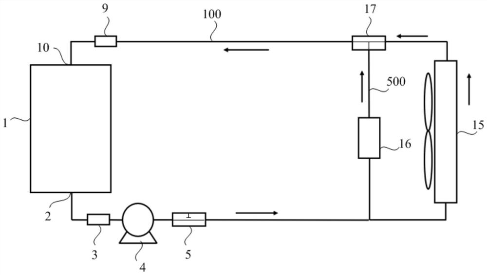 Fuel cell thermal management system and fuel cell system