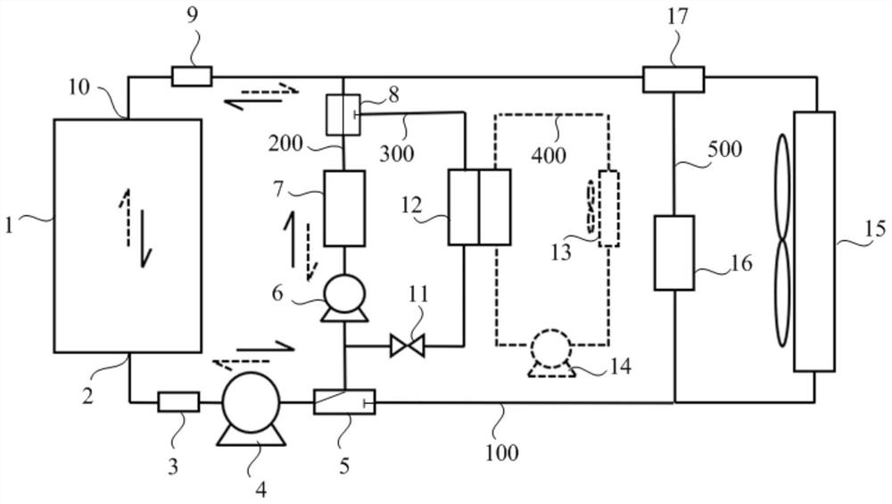 Fuel cell thermal management system and fuel cell system