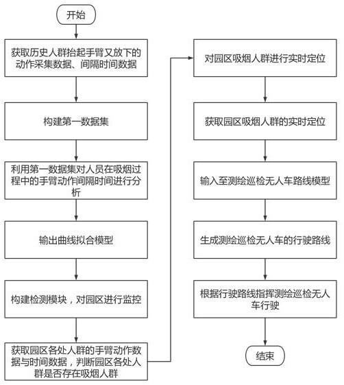 System and method for driving route planning of unmanned vehicles for surveying, mapping and inspection