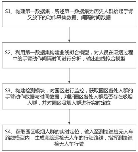 System and method for driving route planning of unmanned vehicles for surveying, mapping and inspection