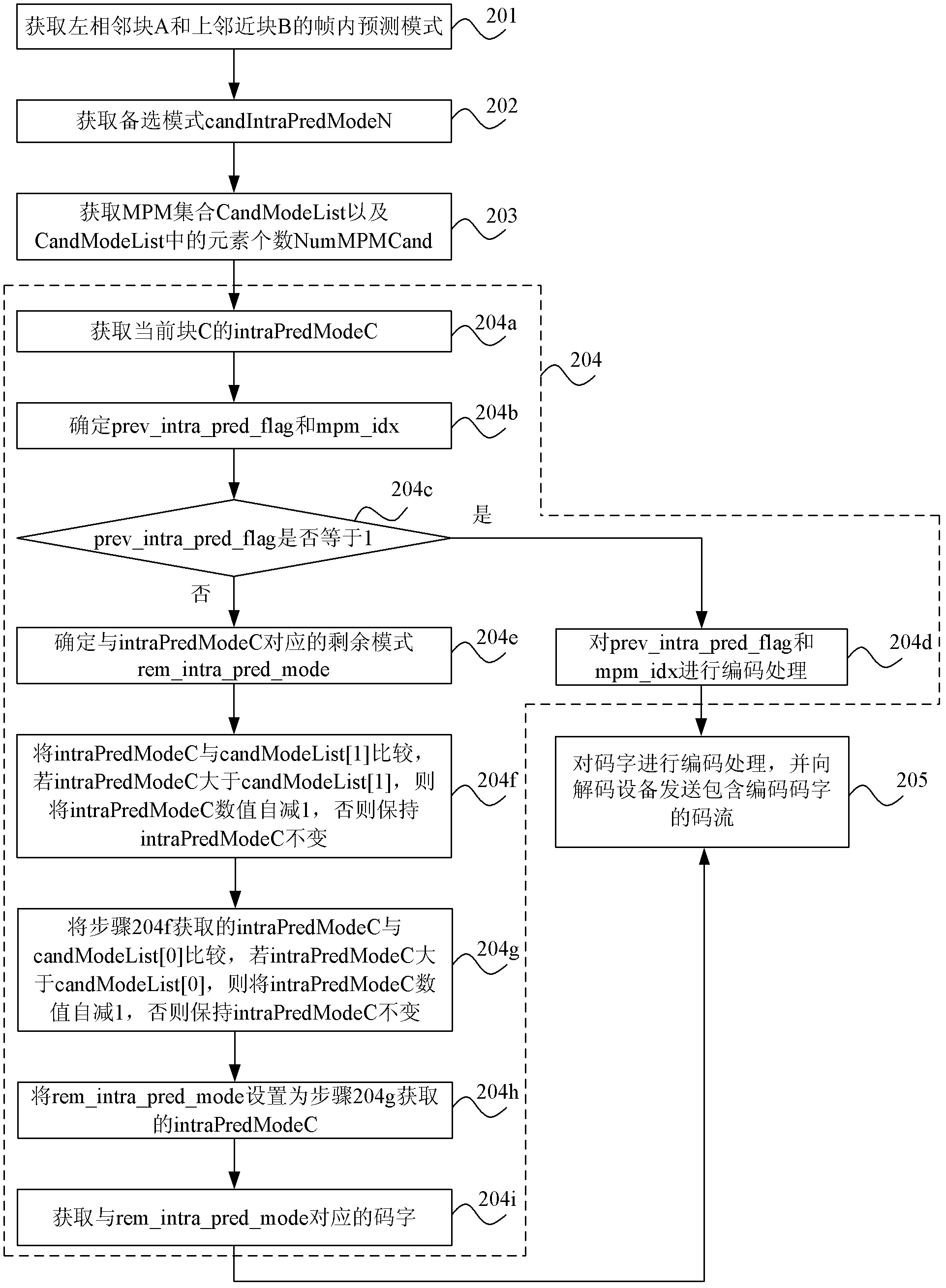 Method, device and system for in-frame predictive coding and encoding