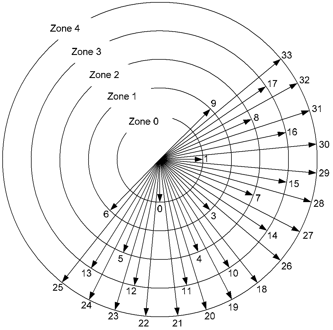 Method, device and system for in-frame predictive coding and encoding