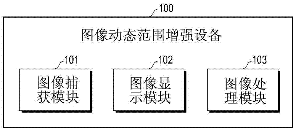 A method and apparatus for dynamic range enhancement of an image