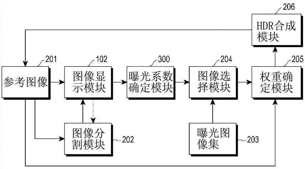 A method and apparatus for dynamic range enhancement of an image