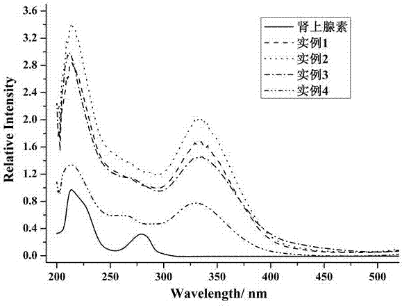 Preparation method of mesoporous TiO2-SiO2 loaded sulfonated metal phthalocyanine catalyst