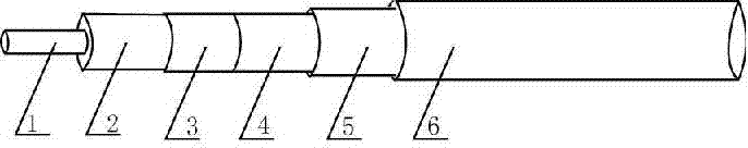 A test grade cable