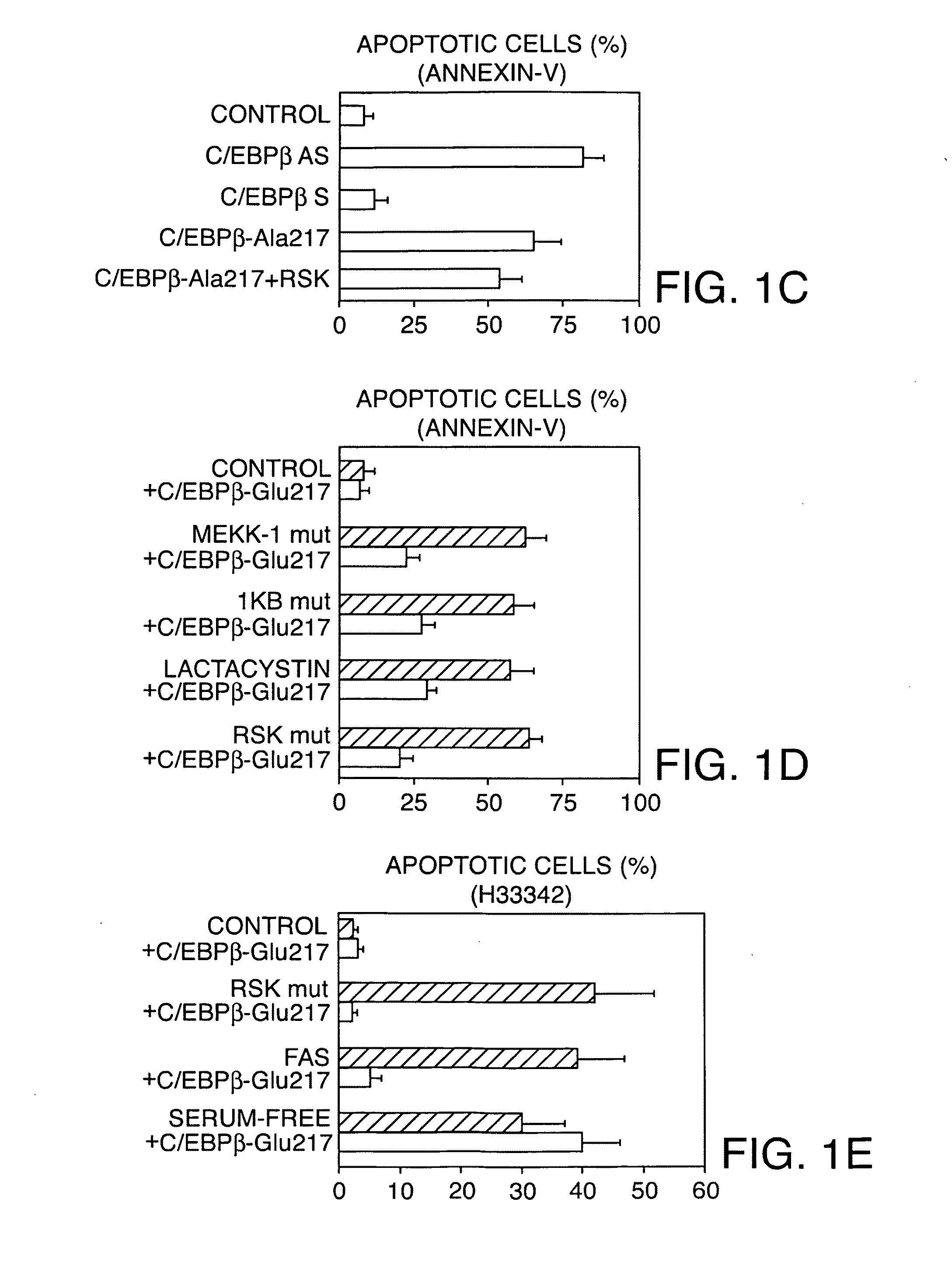 Treatment Of Disease By Inducing Cell Apoptosis