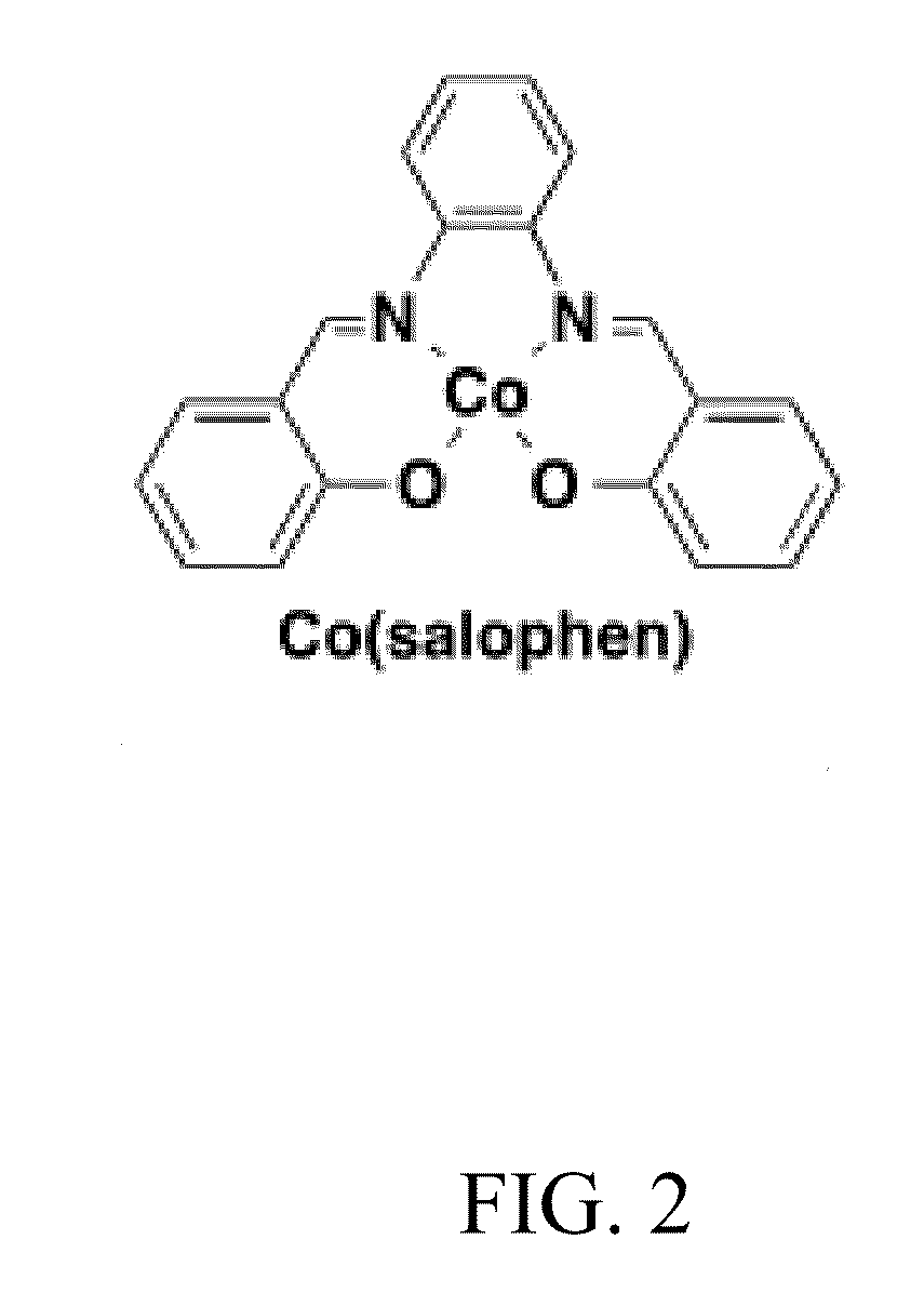 Charge Transfer Mediator Based Systems for Electrocatalytic Oxygen Reduction