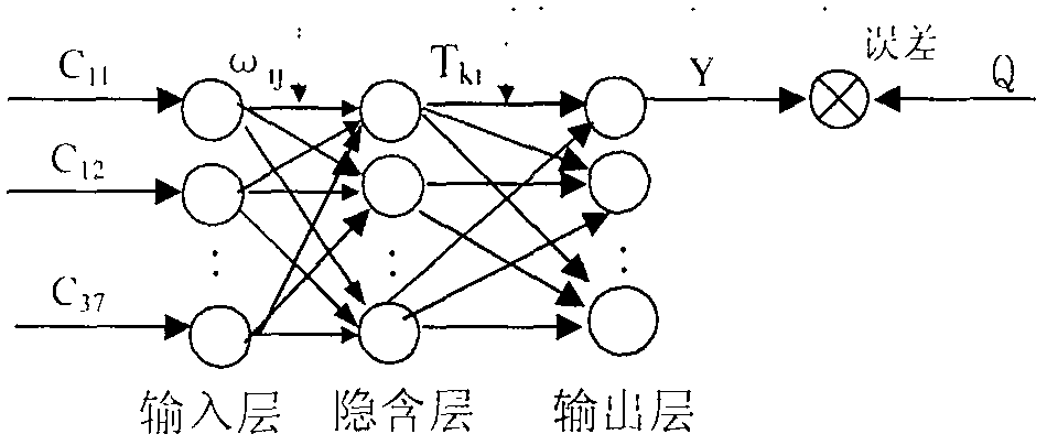 Driving motor system performance evaluation method for electric vehicle