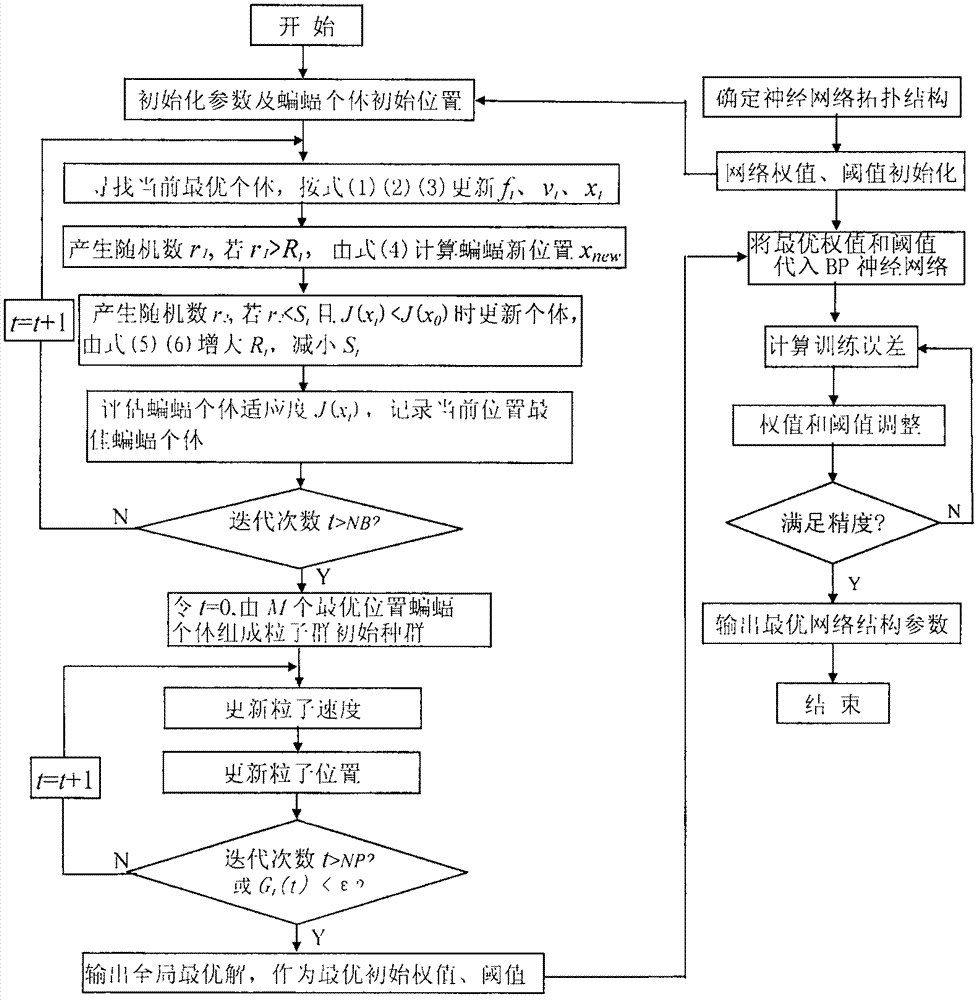 Driving motor system performance evaluation method for electric vehicle