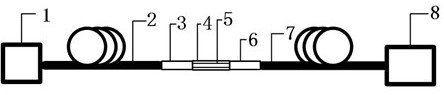 based on al  <sub>2</sub> o  <sub>3</sub> Optical fiber ultraviolet sensor of /zno and its manufacturing method