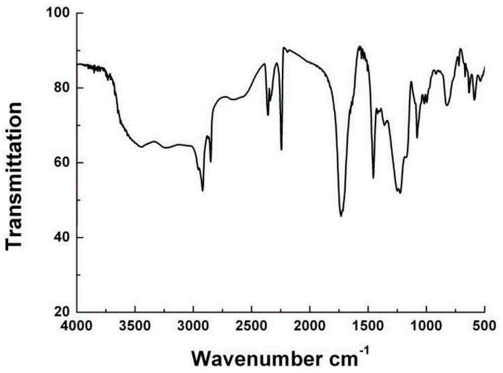 Preparation method and application of polyacrylonitrile-acrylic acid high-molecular material