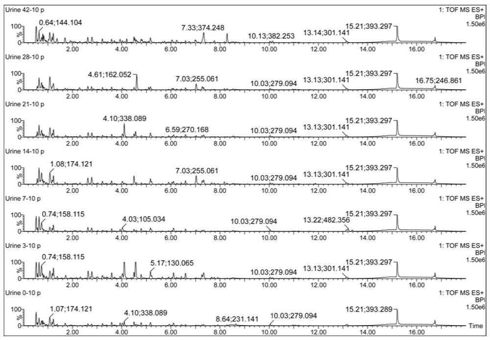 A urine biomarker for the early diagnosis of schistosomiasis japonicum and its screening method and application