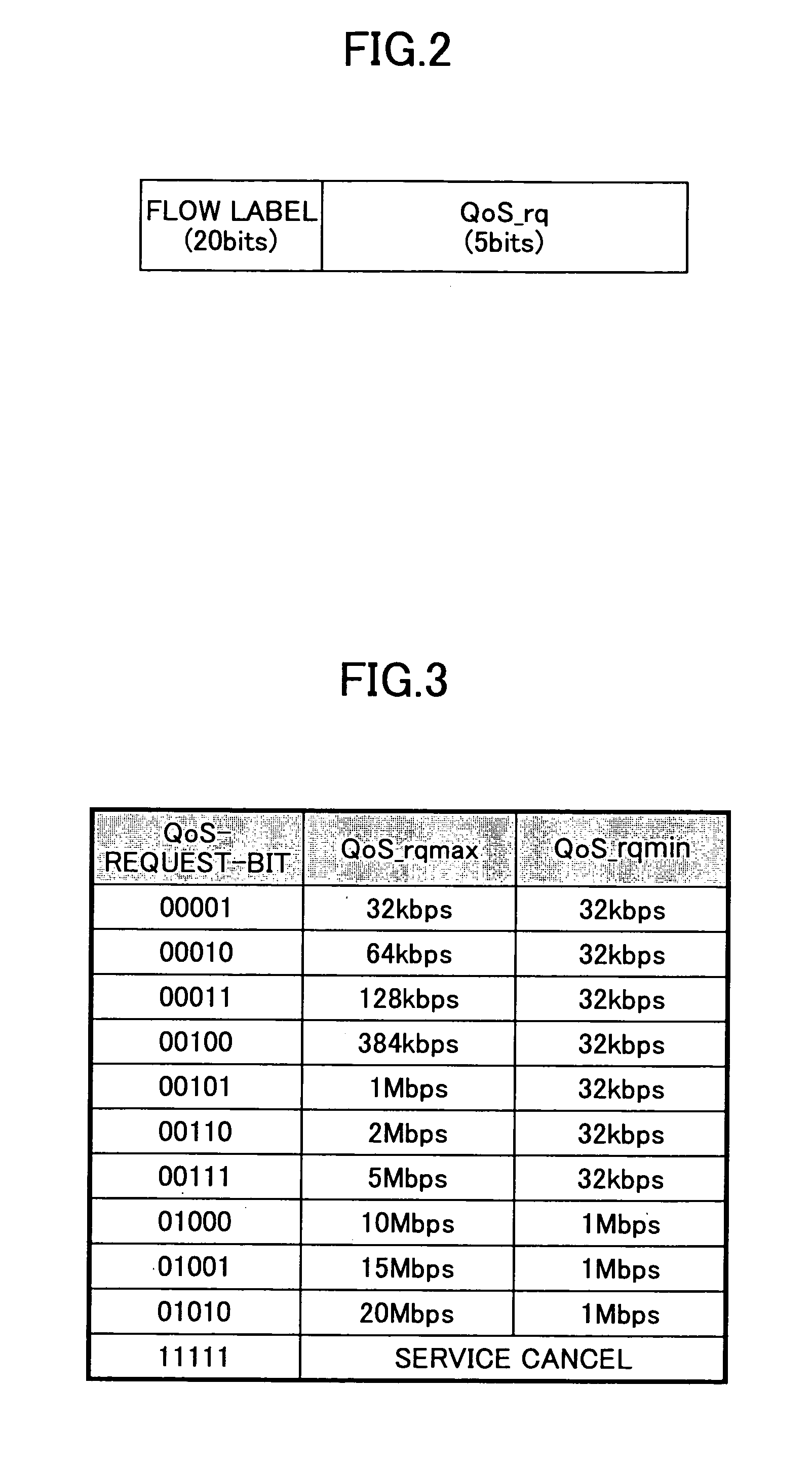 Admission control method and device in mobile communication system